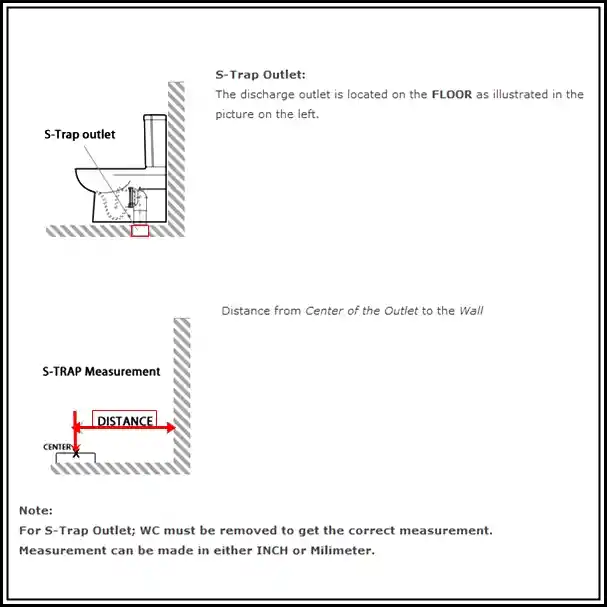 measuring+a+S+trap